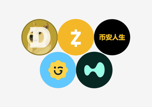 行情來襲！交易合約熱門代幣贏$20,000 $HTX！ - 進行中